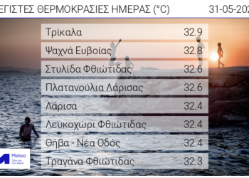 Κοντά στους 33 °C στα Τρίκαλα η μέγιστη θερμοκρασία την Παρασκευή